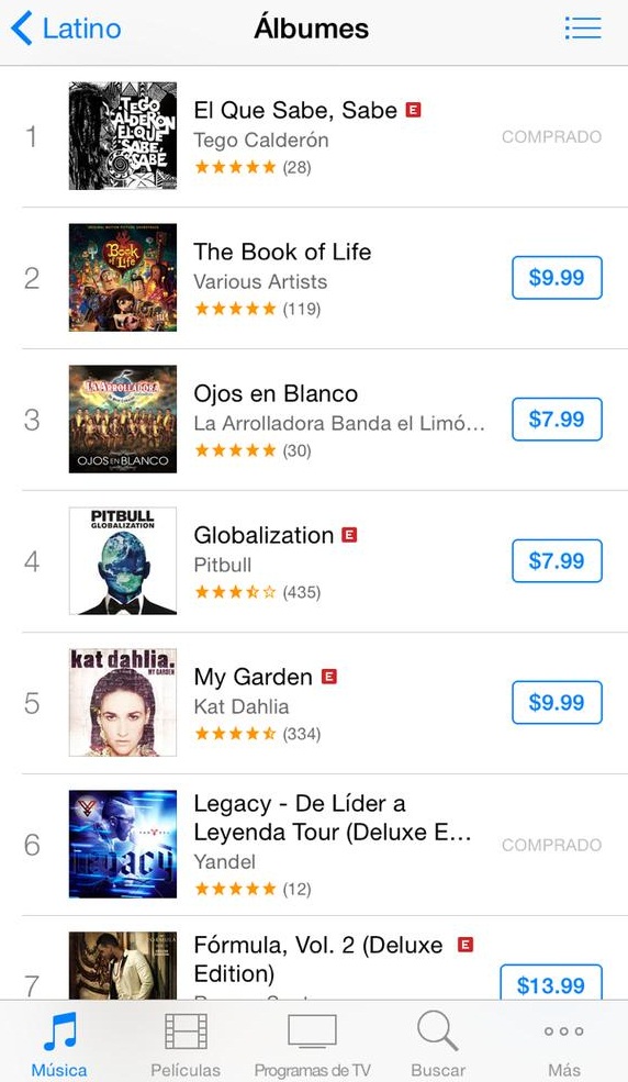 Tego Calderón Debuta #1 En Ventas En Itunes Con Su Nuevo Disco #EQSS 1 Tego Calderon #1 Itunes